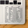 Transparent PVC Keyboard Shortcut Skin Quick Reference Overlay for Excel, Word & Windows - Euroselle