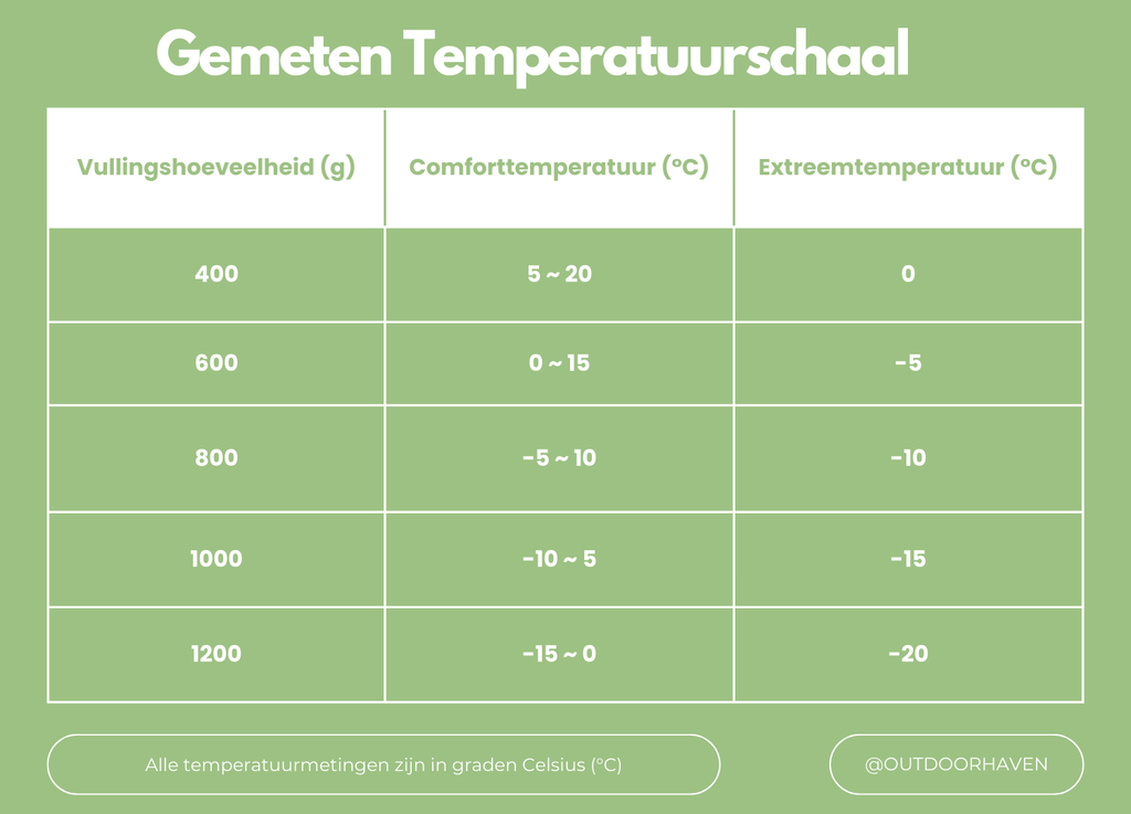 Euroselle Extreme Cold Dunpose -20°C, Lett og Vanntett
