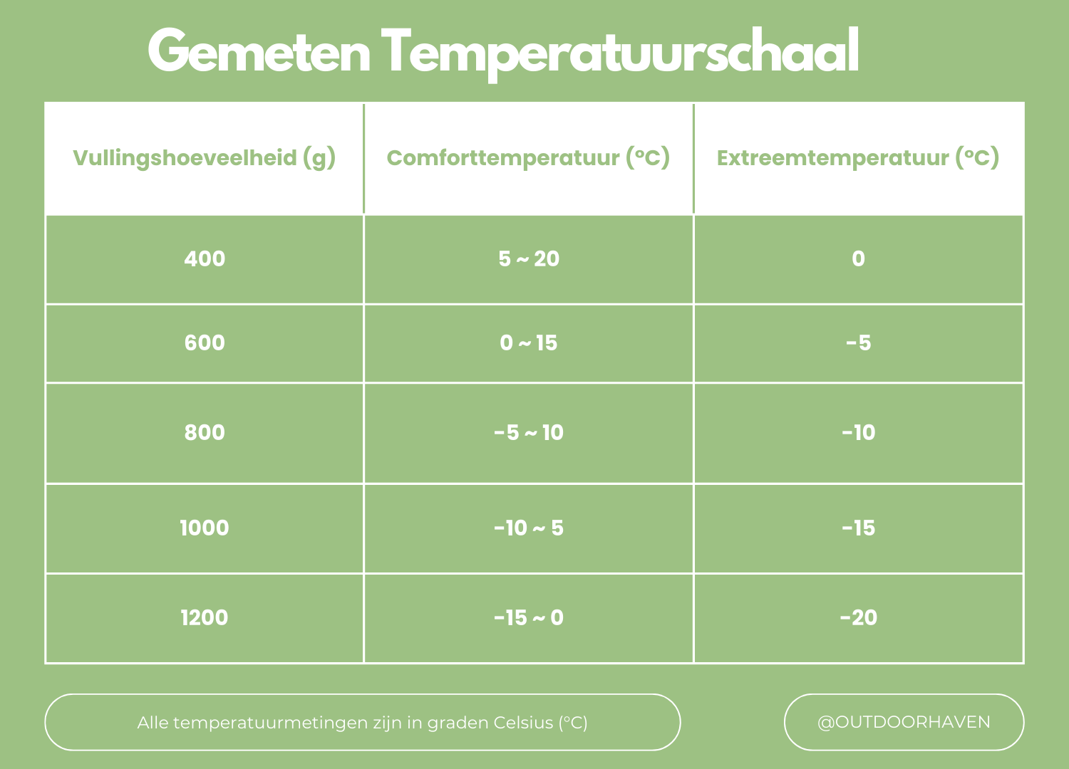 Euroselle Extreme Cold Dunpose -20°C, Lett og Vanntett