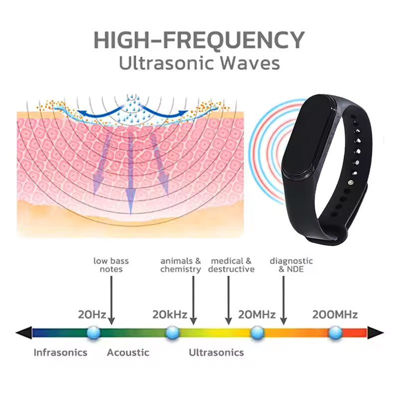 Ultraschall-Mückenabwehr-Armband — Schutz ohne Chemikalien