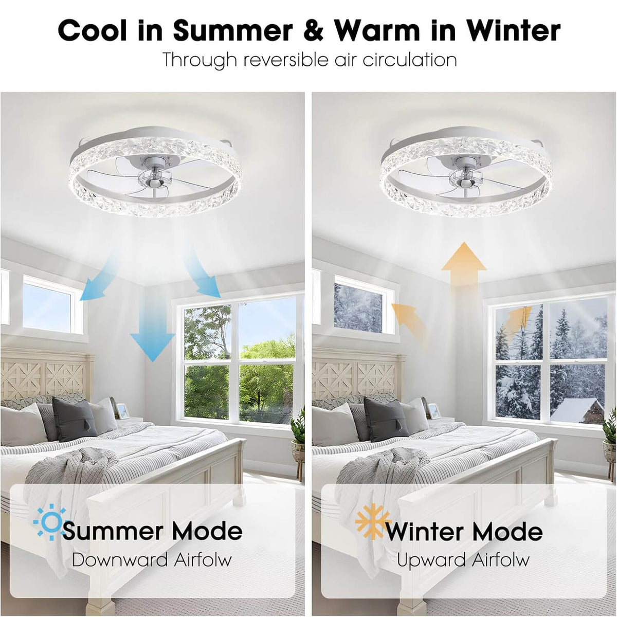 Szabályozható LED-es mennyezeti ventilátor lámpával, 20 hüvelykes, fekete vas, 6 sebességfokozat, megfordítható lapátok, 3 színhőmérséklet, hálószobába, nappaliba, étkezőbe, konyhába