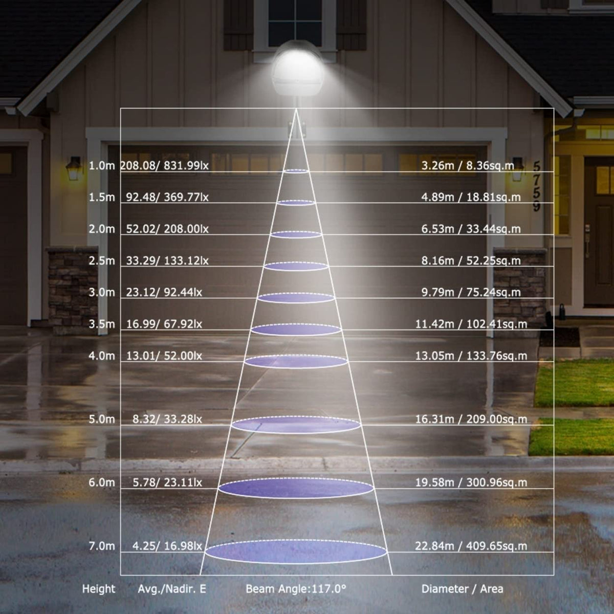 Naświetlacz ścienny LED Kocaso, 144 diody LED z czujnikiem zmierzchu – wodoodporna lampa zewnętrzna IP65 | Euroselle