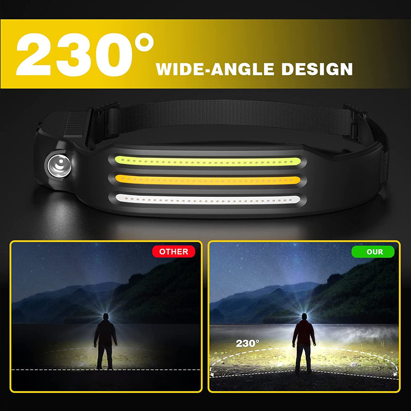 Led USB Rechargeable Powerful Headlamp | Euroselle
