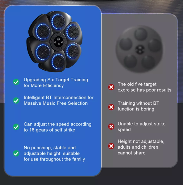 Hudební boxovací stroj | Interaktivní trénink | RGB a Bluetooth | Euroselle