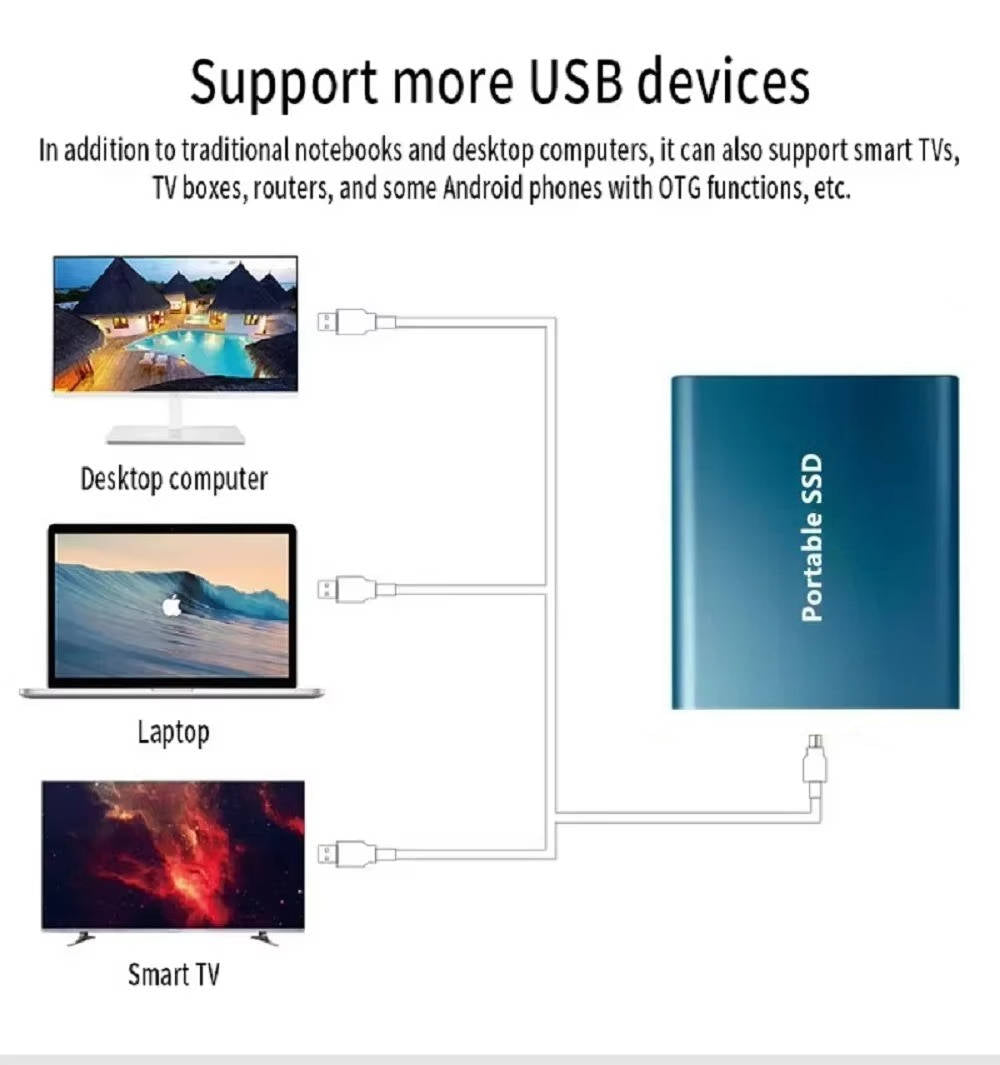 Εξωτερικός σκληρός δίσκος SSD | Euroselle