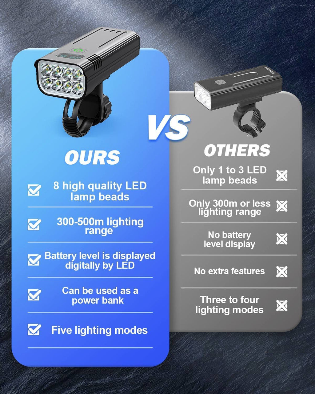 Victoper 8000ルーメン自転車ライトセット、8個のLED USB充電式フロント＆リアライト、マットブラック｜Euroselle