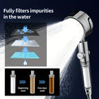 Adjustable High-Pressure Shower Head with Three Water Flow Settings - Euroselle