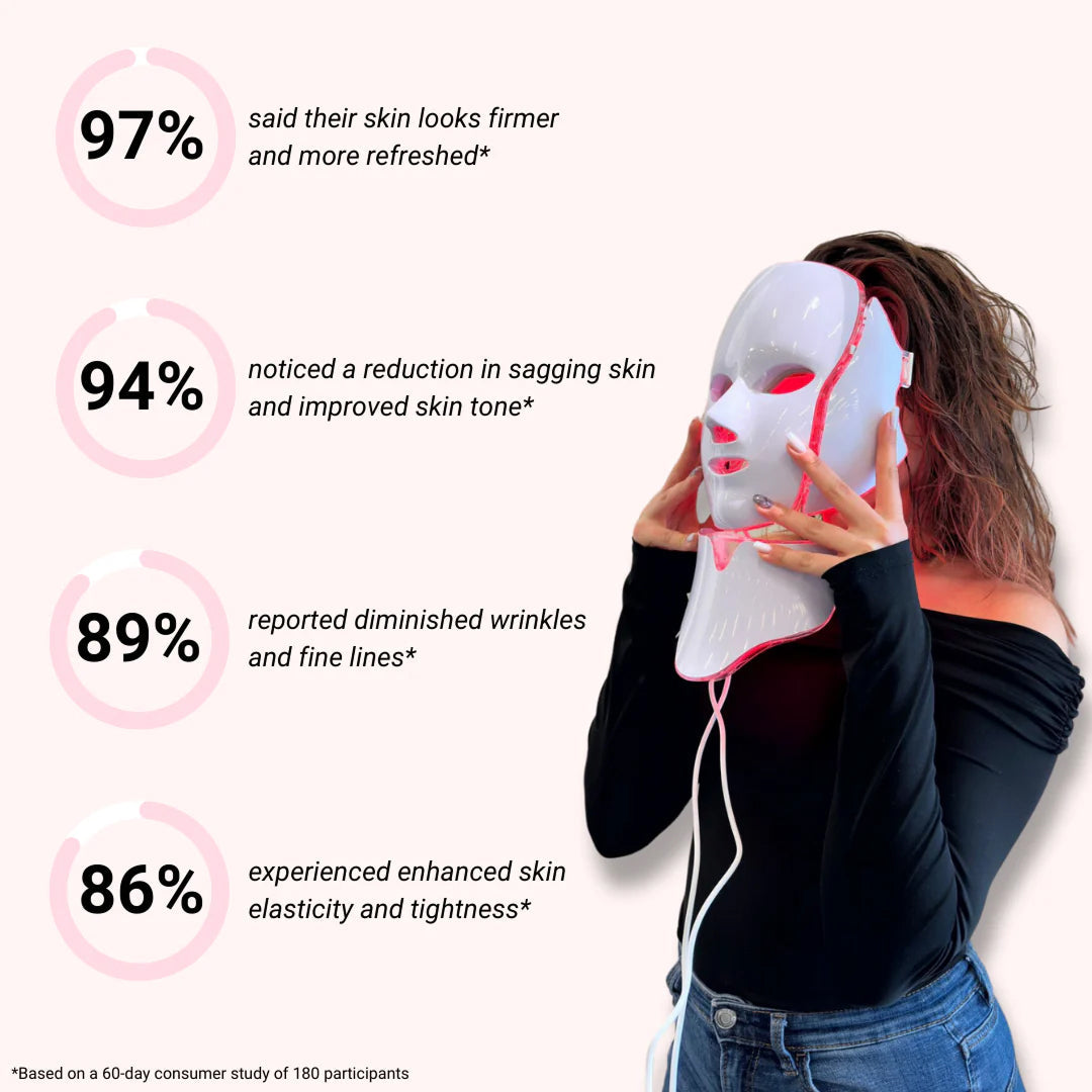 LED-Lichttherapiemaske fürs Gesicht — mehrfarbige Photonen, Anti-Aging, Fernbedienung