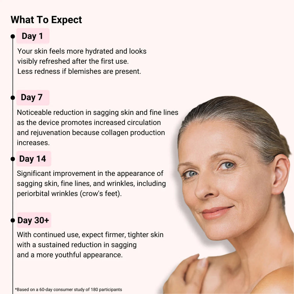 LED-Lichttherapiemaske fürs Gesicht — mehrfarbige Photonen, Anti-Aging, Fernbedienung