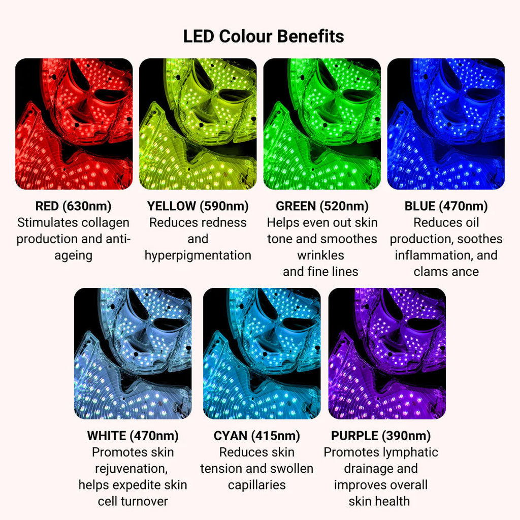 LED-Lichttherapiemaske fürs Gesicht — mehrfarbige Photonen, Anti-Aging, Fernbedienung
