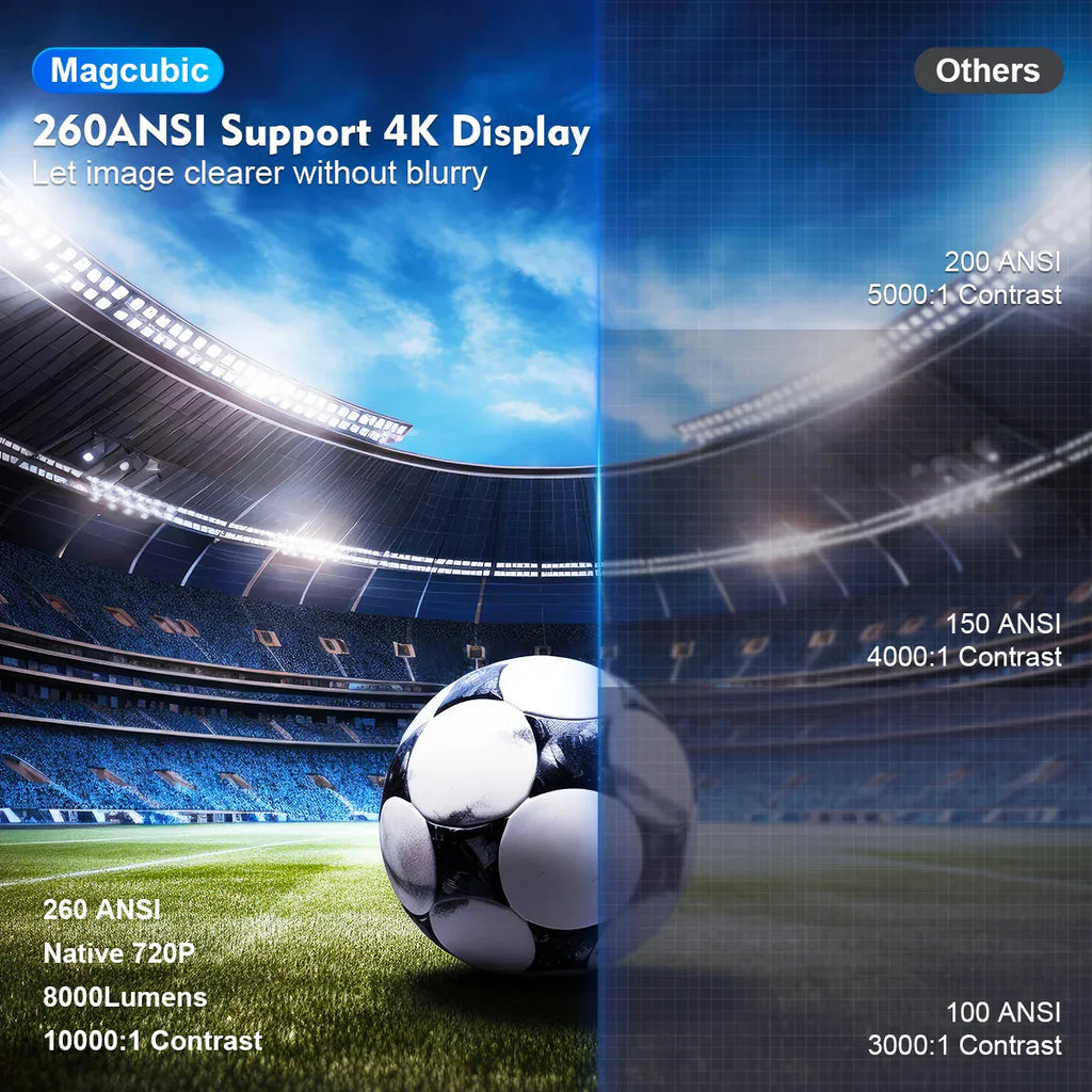 Magcubic HY300 Pro 4K Android 11 Dual WiFi6 260ANSI BT5.0 Outdoor Home Theater | Euroselle