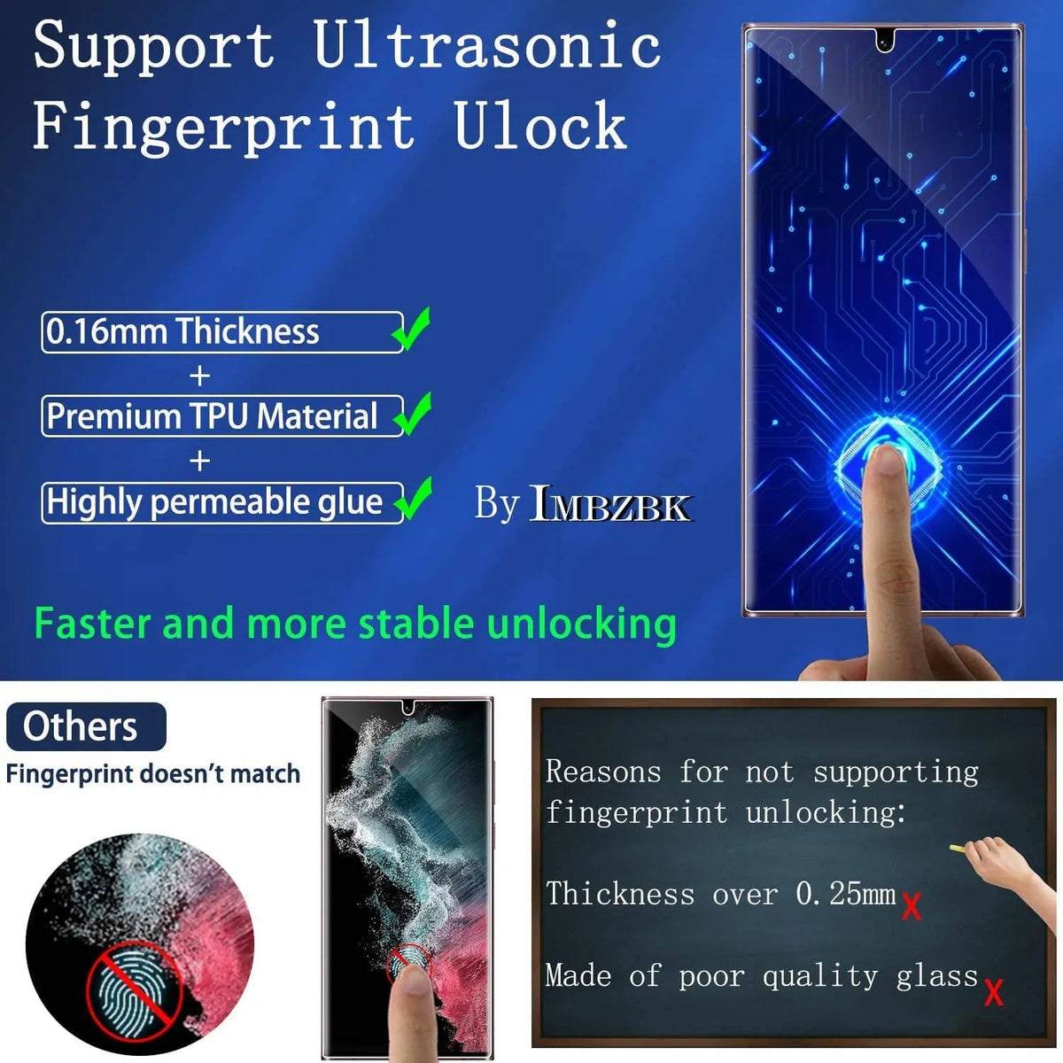 Samsung Galaxy S22 Ultra/S22 Plus/S22/S21 FE antispionglasskydd