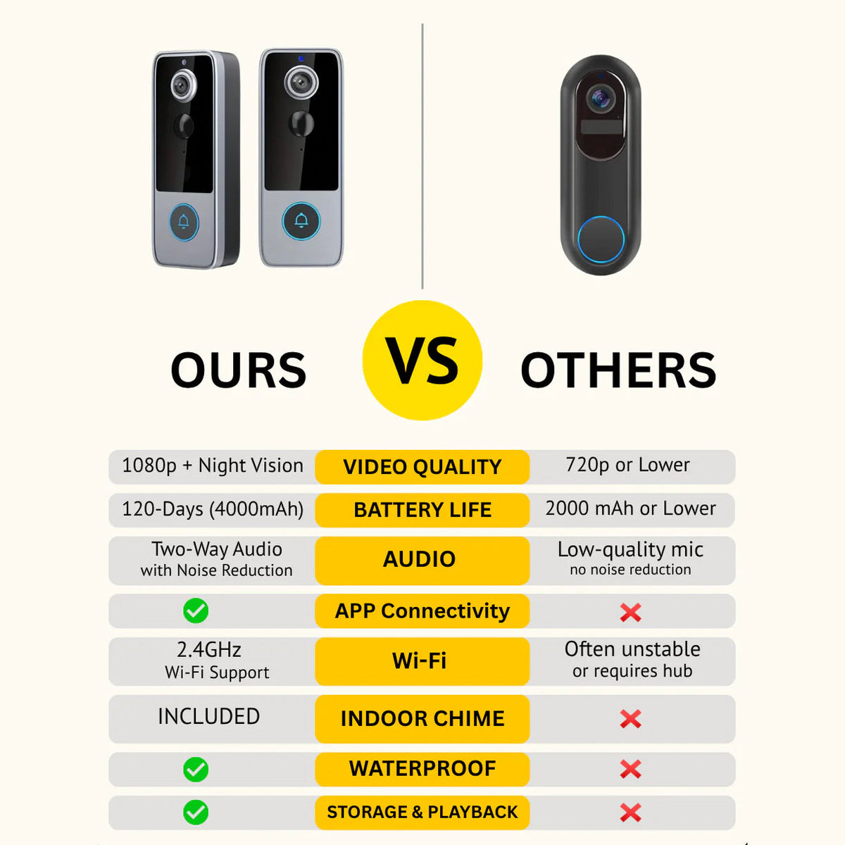 Wireless Video Doorbell — HD Camera, Two-Way Talk & Motion Alerts