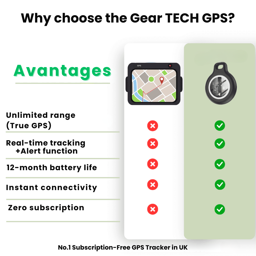 Clip-On Find My Tracker for Elderly Adults — Waterproof, 1-Year Battery