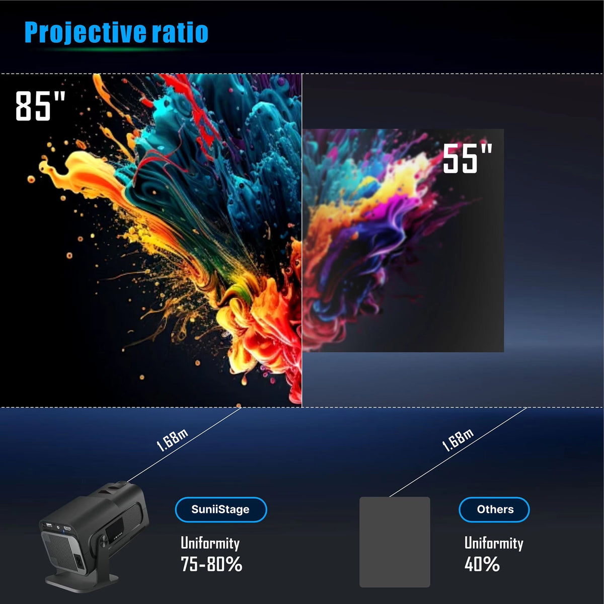 Kannettava projektori, Android 11, 1080p HD, 300 ANSI, Wi-Fi 6, Bluetooth, 150 tuumaa
